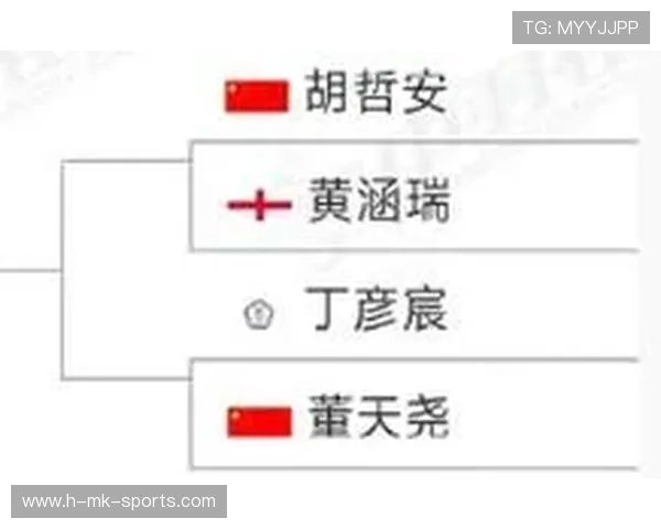 2026年羽毛球全国青训练营教案公开征集结果公布，2020青少年羽毛球精英赛