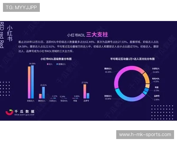体育品牌与KOL合作的投放策略与效果评估 体育品牌与KOL合作的投放策略与效果评估